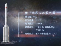 比“胖五”更能扛！我国新一代载人运载火箭要来了